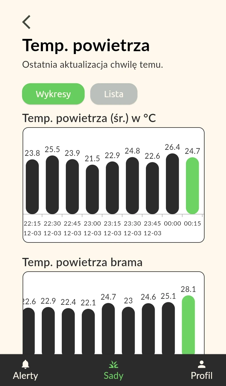 App for remote control of orchards thumbnail
