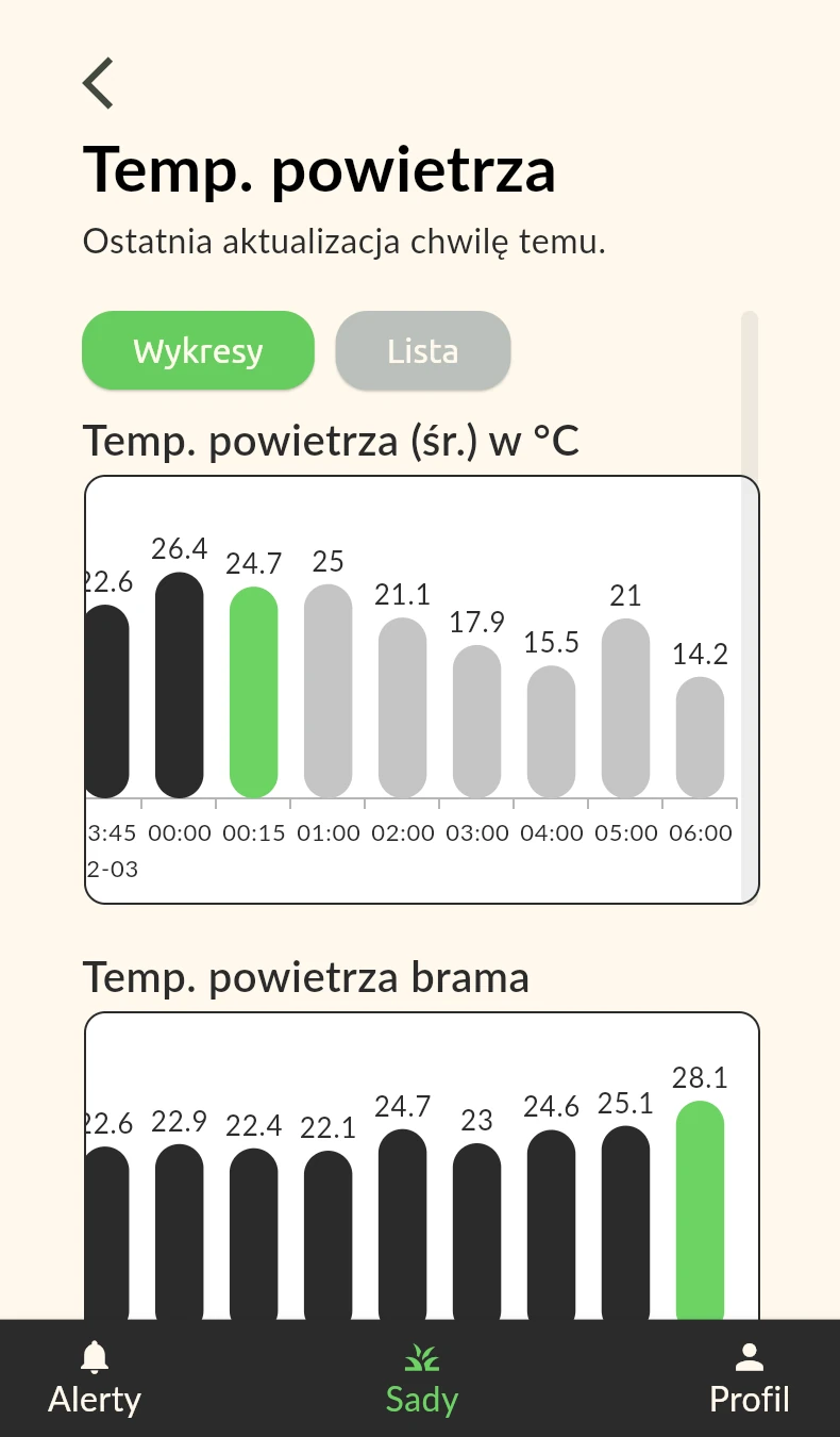 App for remote control of orchards thumbnail